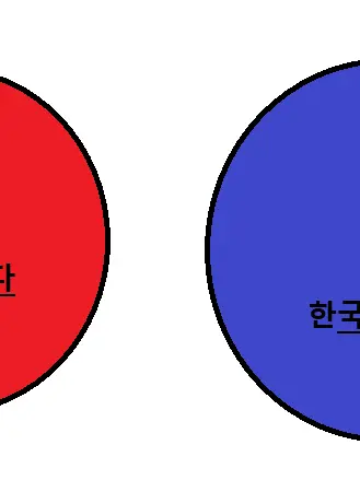 kkujoonhan911의 닭다리 두고 싸우는 2나라