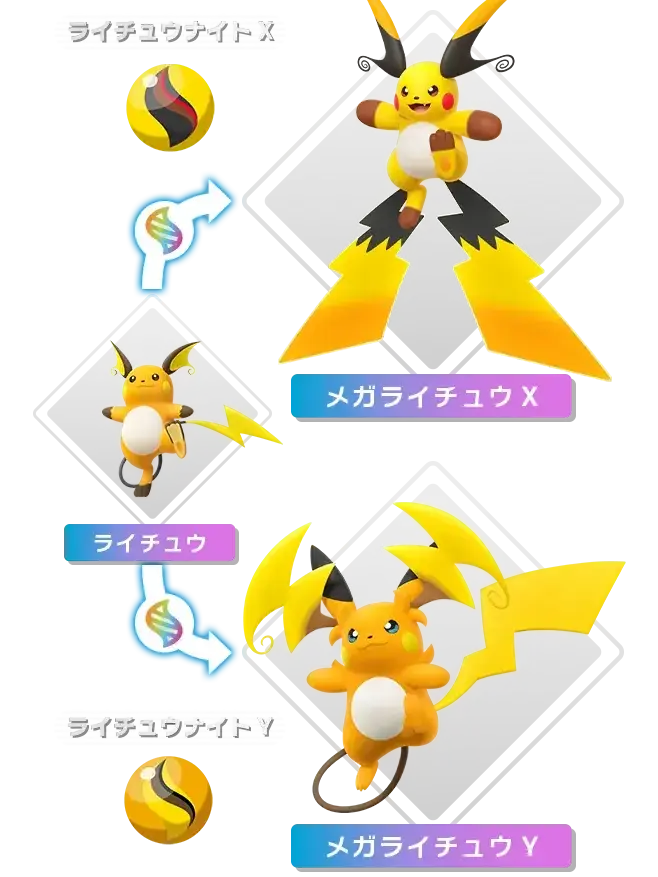 QuaintRelax9397의 メガライチュウXとメガライチュウY