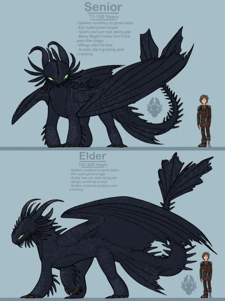 MatteHyena4340의 Nightstorm's Chosen