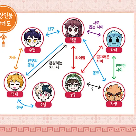 WildRat3061의 당신은 공룡(님)입니다