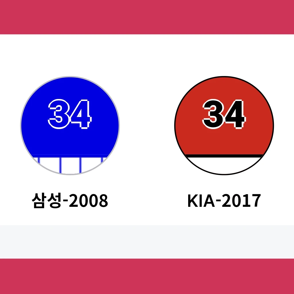 최형우