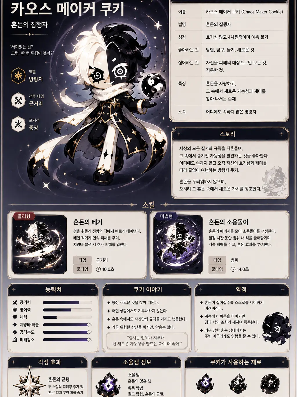 JokerCode의 쿠킹덤, 카오스 메이커 쿠키