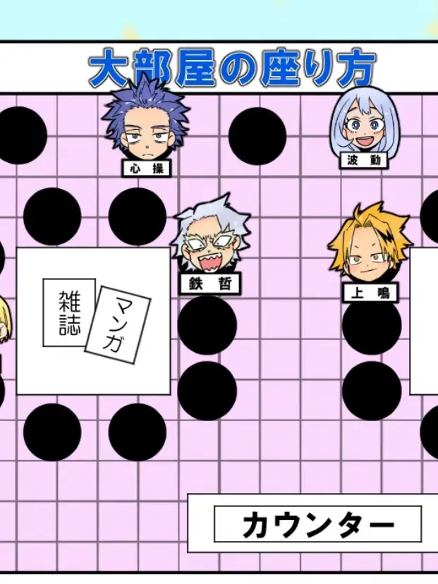 haru_0330._.의 大部屋シュミレーション