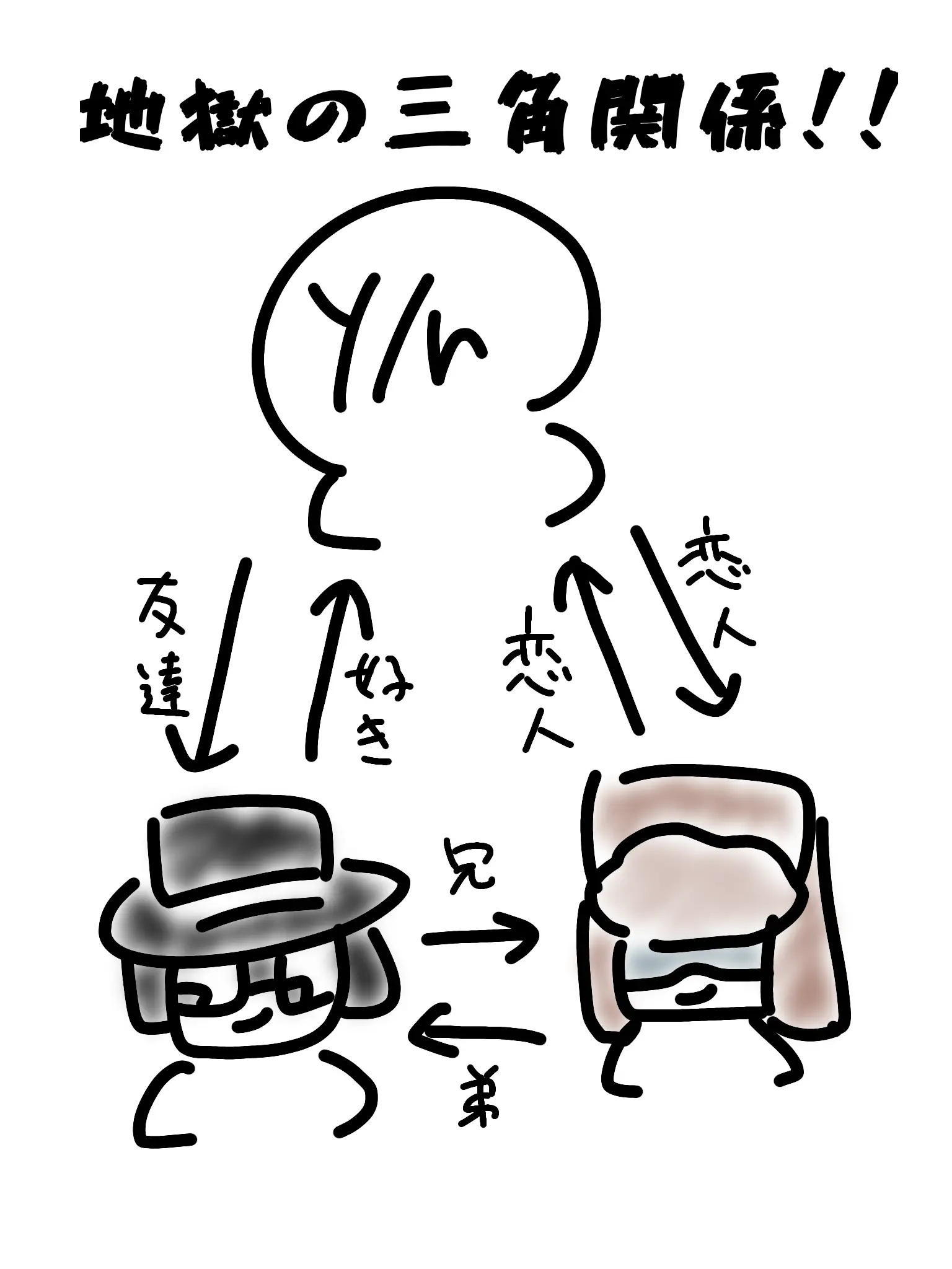 atyopinntyo의 俺の好きな人が兄貴の恋人について