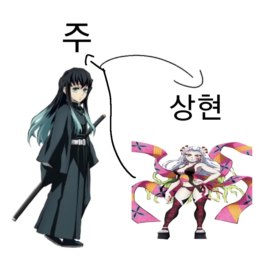 Peach-choi의 귀멸의 칼날인데..