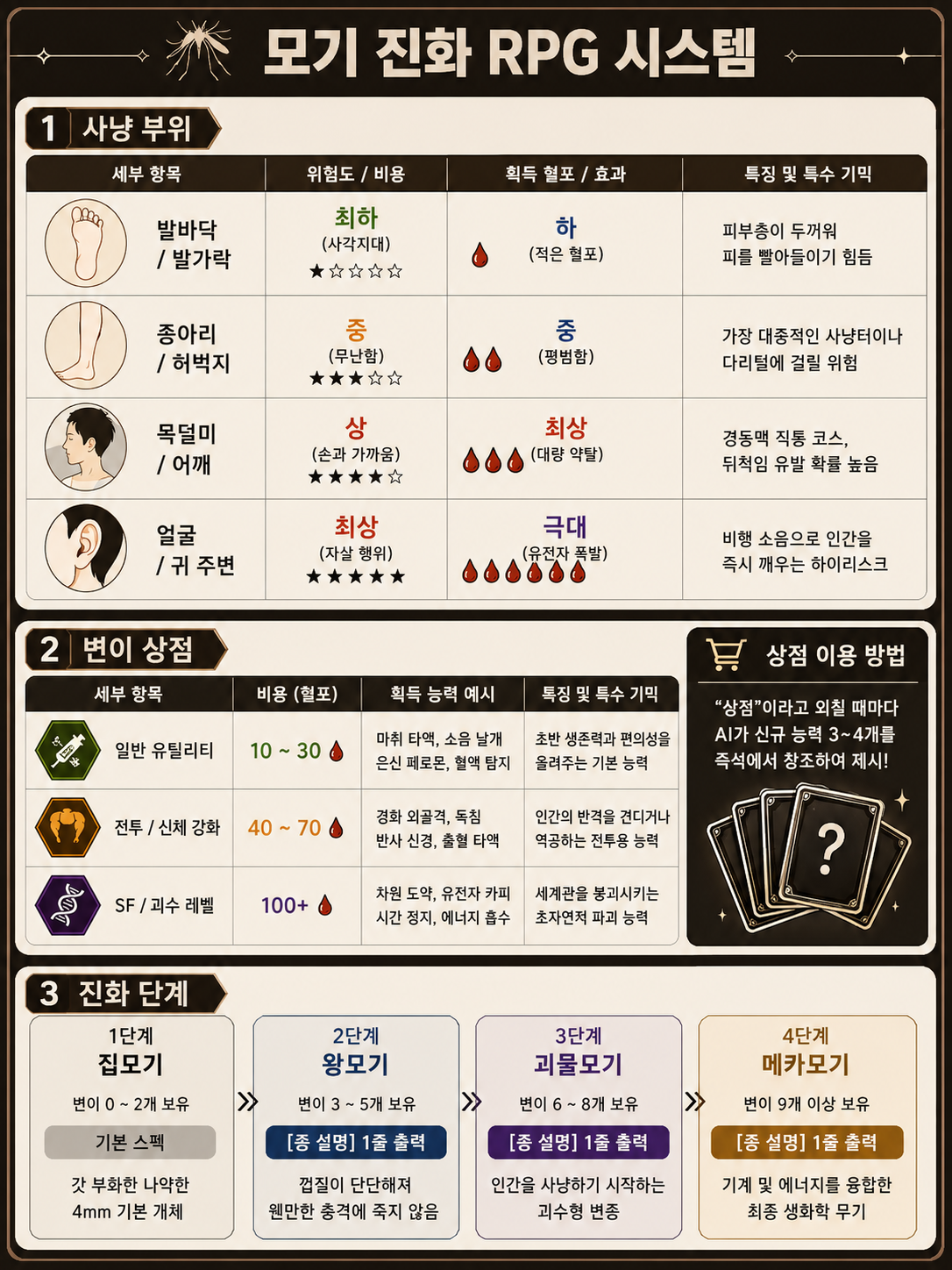 모기 진화RPG 대표 이미지