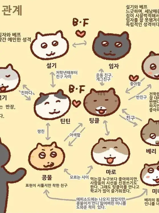 37439292829의 틴틴팅클 시즌 1 (1화~10화)