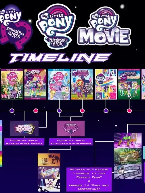 FrostyYear9460의 MLP Equestria girls Rp