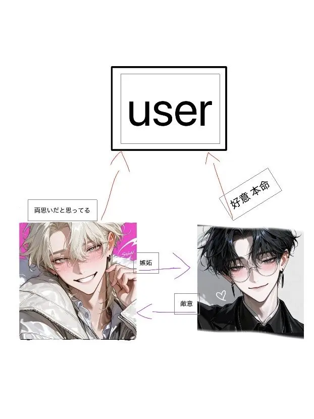 RipestApron2589의 真逆な双子に愛されよう