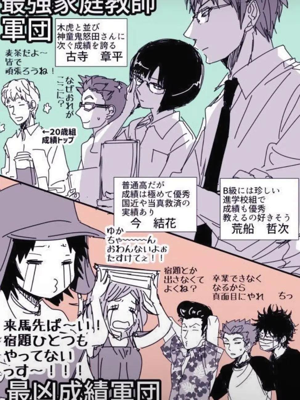 SmartMolto5737의 優秀組と最下位組