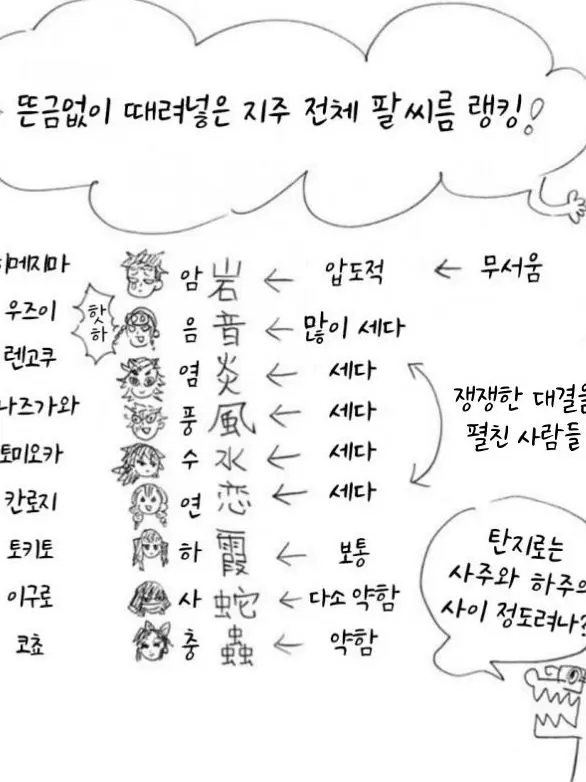 Obanai_lover의 주들과 팔씨름 하긔🥵 + 늑대🐺