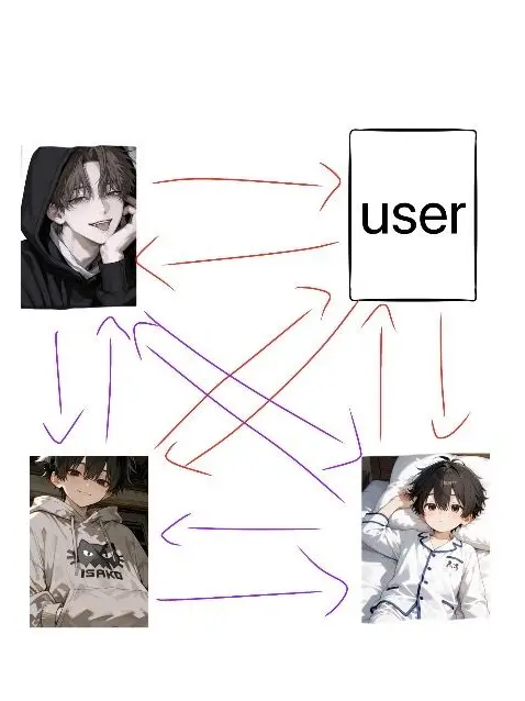 RipestApron2589의 弟弟は彼氏を認めていない