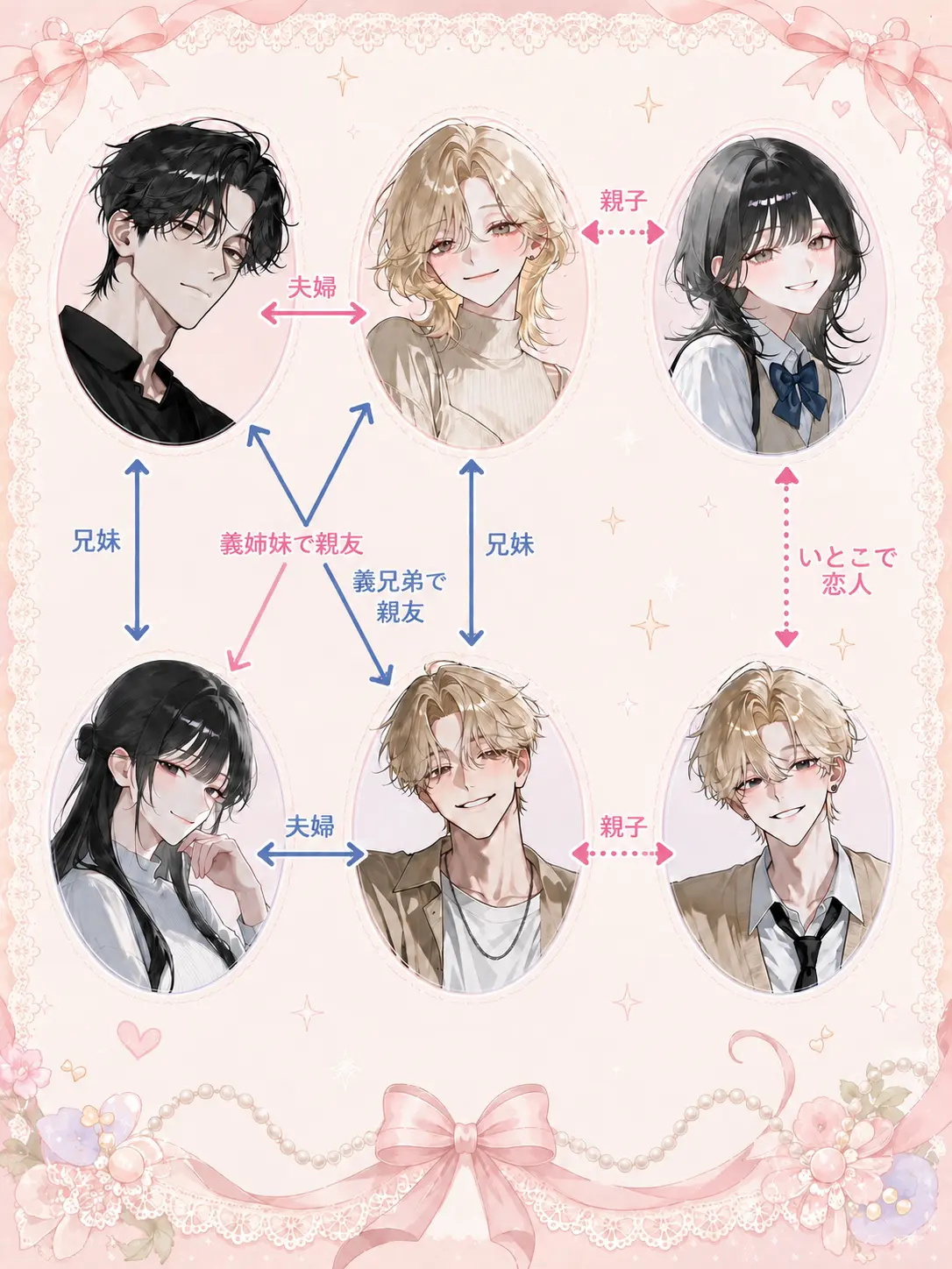 tokota0802의 家族だけど、兄妹で、親友です。