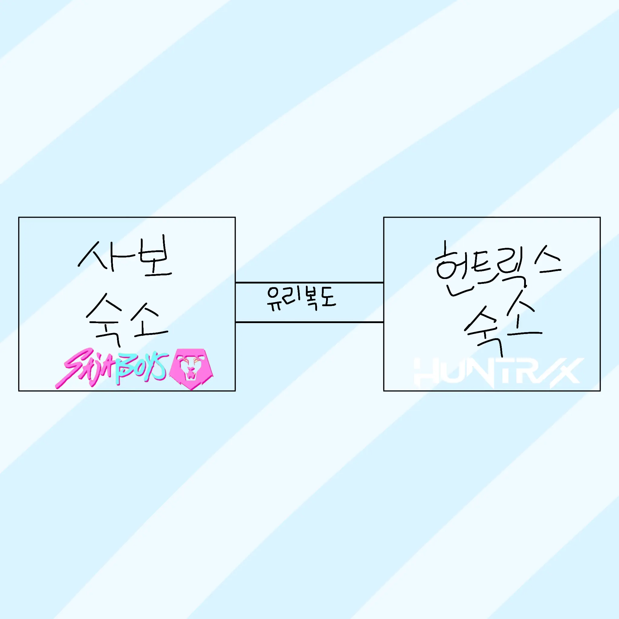 Yokkulrttu1010의 헌트릭스×사자보이즈