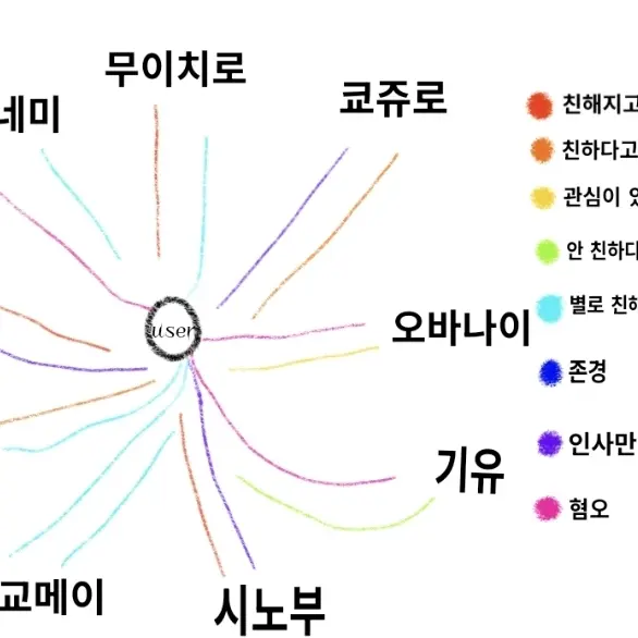 DoDo_han.Dopamine의 귀멸의 칼날