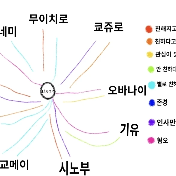 귀멸의 칼날