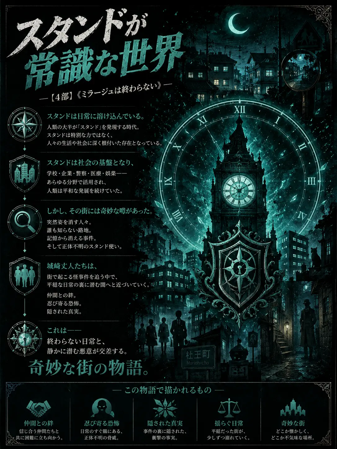Animezuki777의 スタンドが常識な世界《4部》