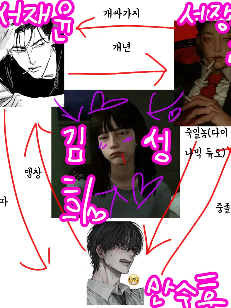 DullLeung의 ㅇ.애들아! 나때문에 싸우지마!?