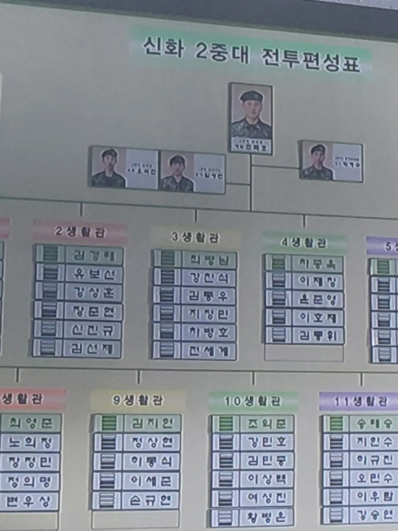 nyuniyi의 신병, 3생+1생