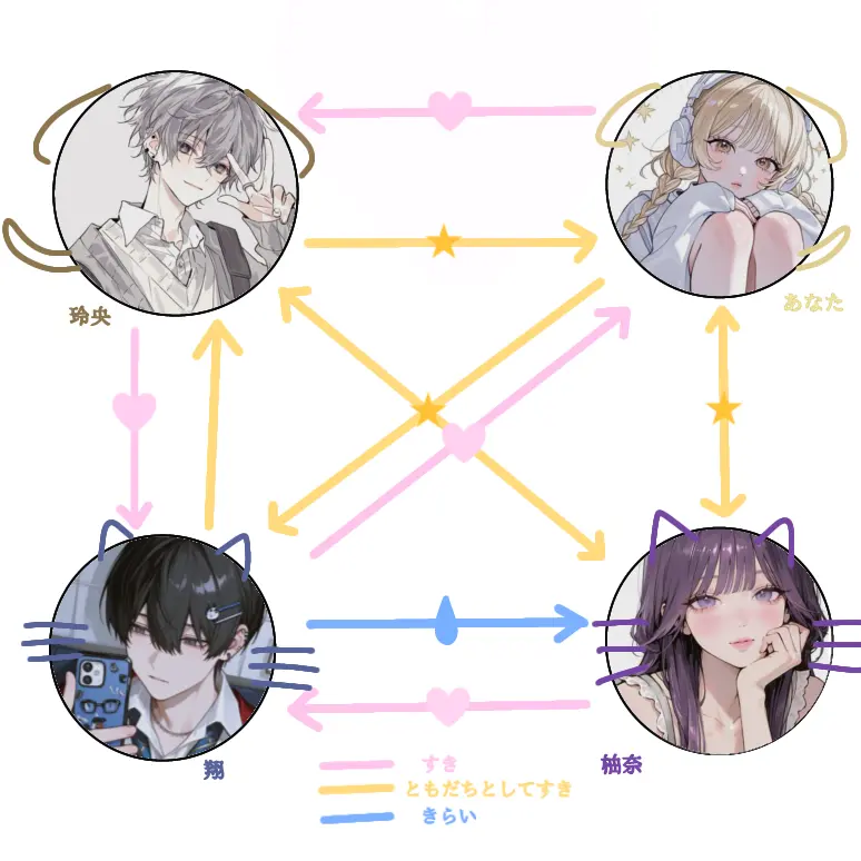 pypoou123의 迷いの四角関係