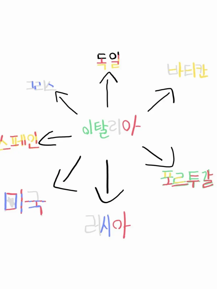 YaryrrItaly의 이탈리아 시점의 역하렘~