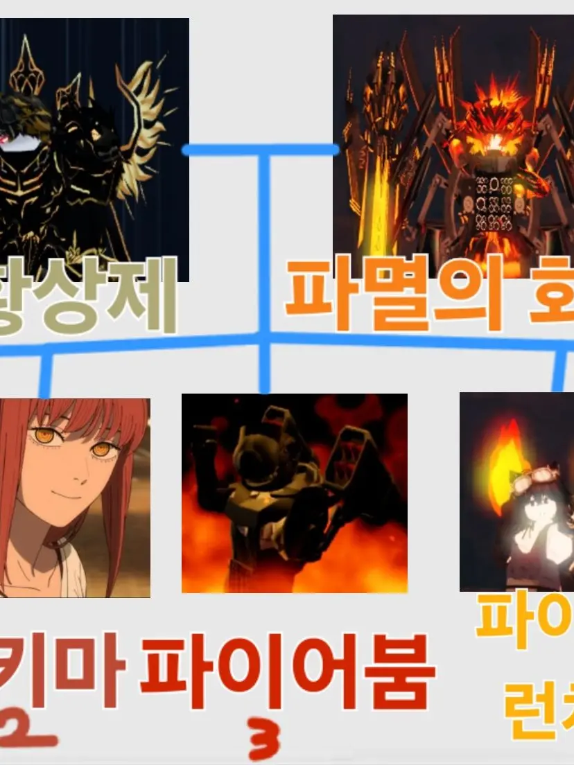 CustomLane7638의 설날 파이어킹 가족 집안