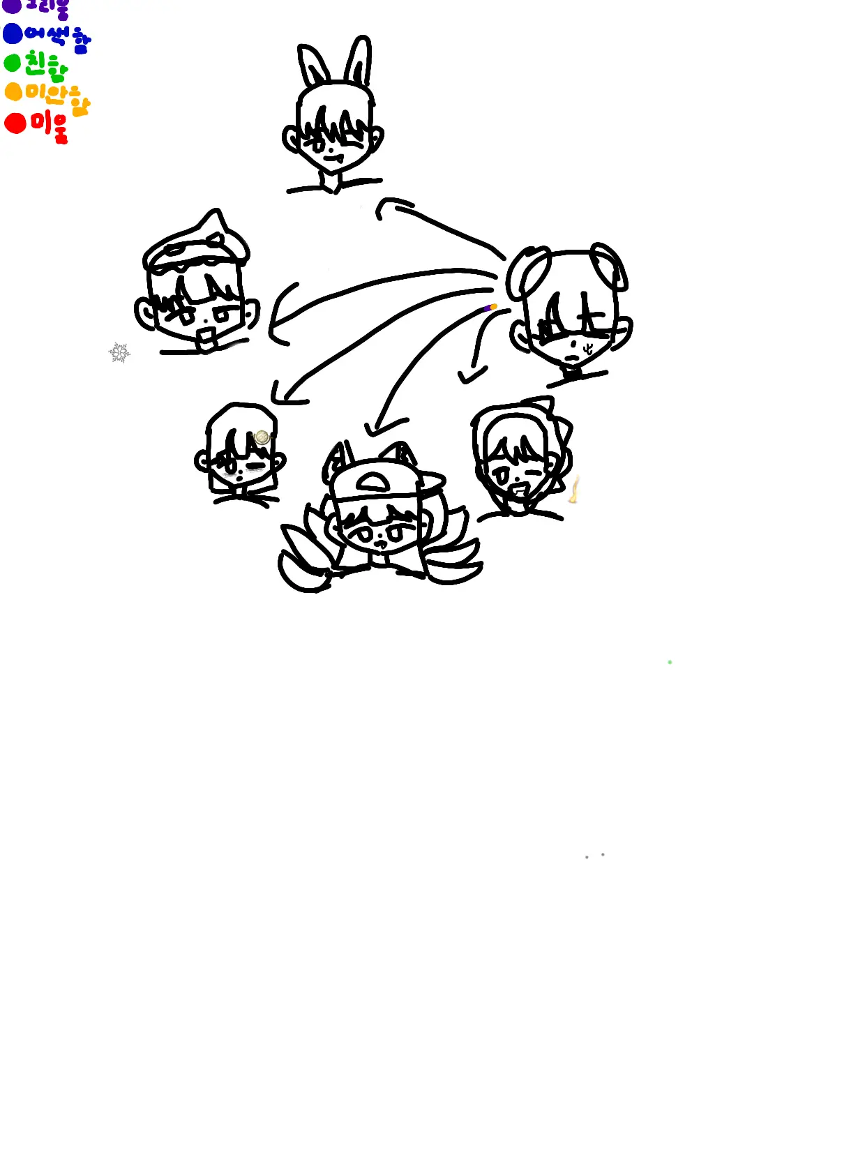 u.ee.e.62의 뜰팁귀신 중학교