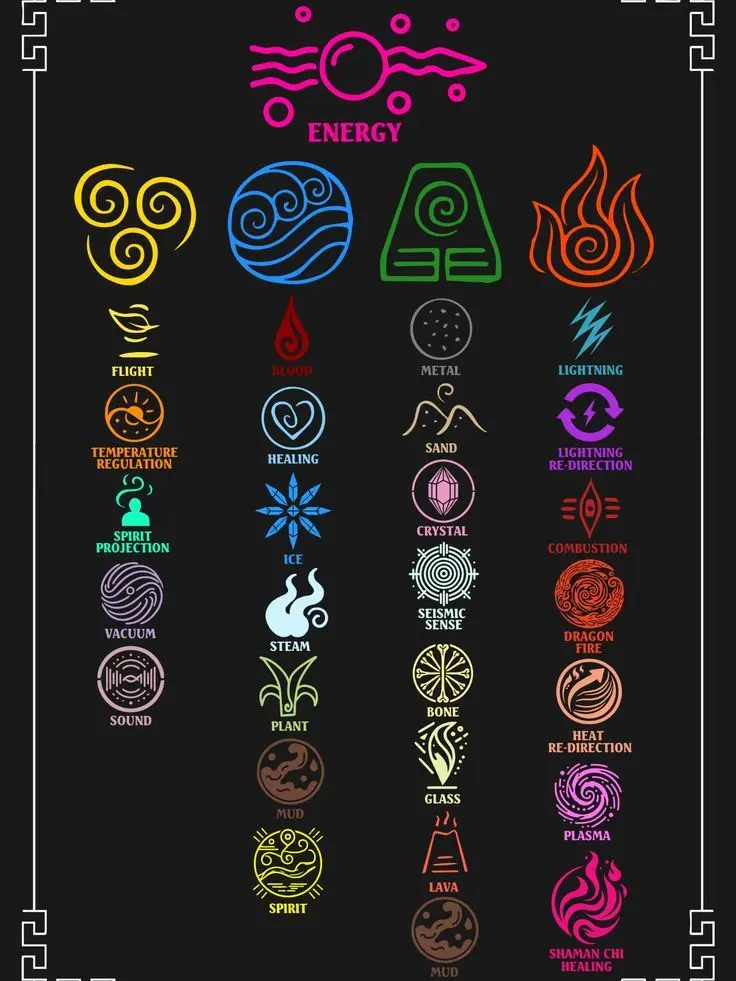 Sincere의 Avatar The last Airbender: RP