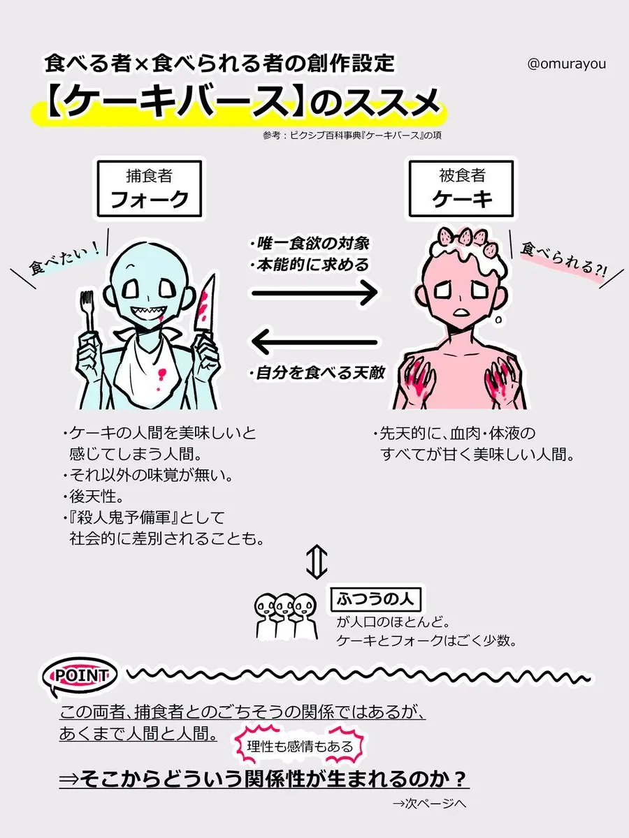 amanonatume0809의 私、食べられるんですか？！