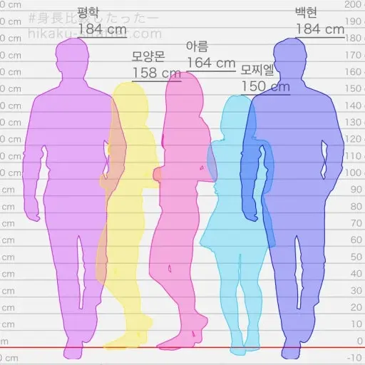 BlueCoati7710의 고고프렌즈 마트 (여우+)