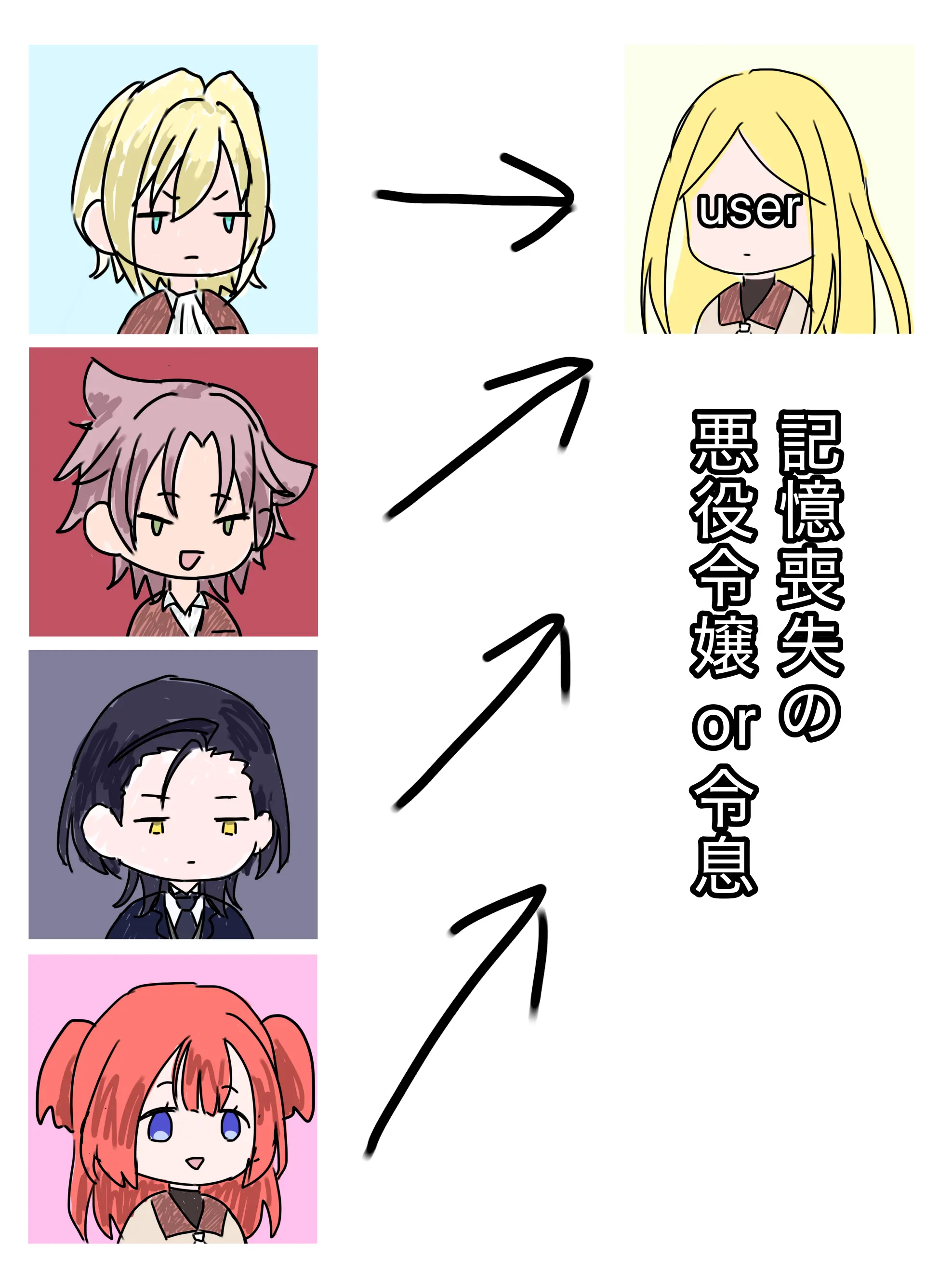 KodoOVER의 記憶喪失の悪役令嬢or令息