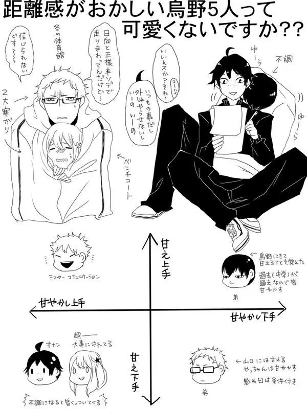 nagataniennnootyazuke의 烏野一年ズ、距離近くない？？By菅原