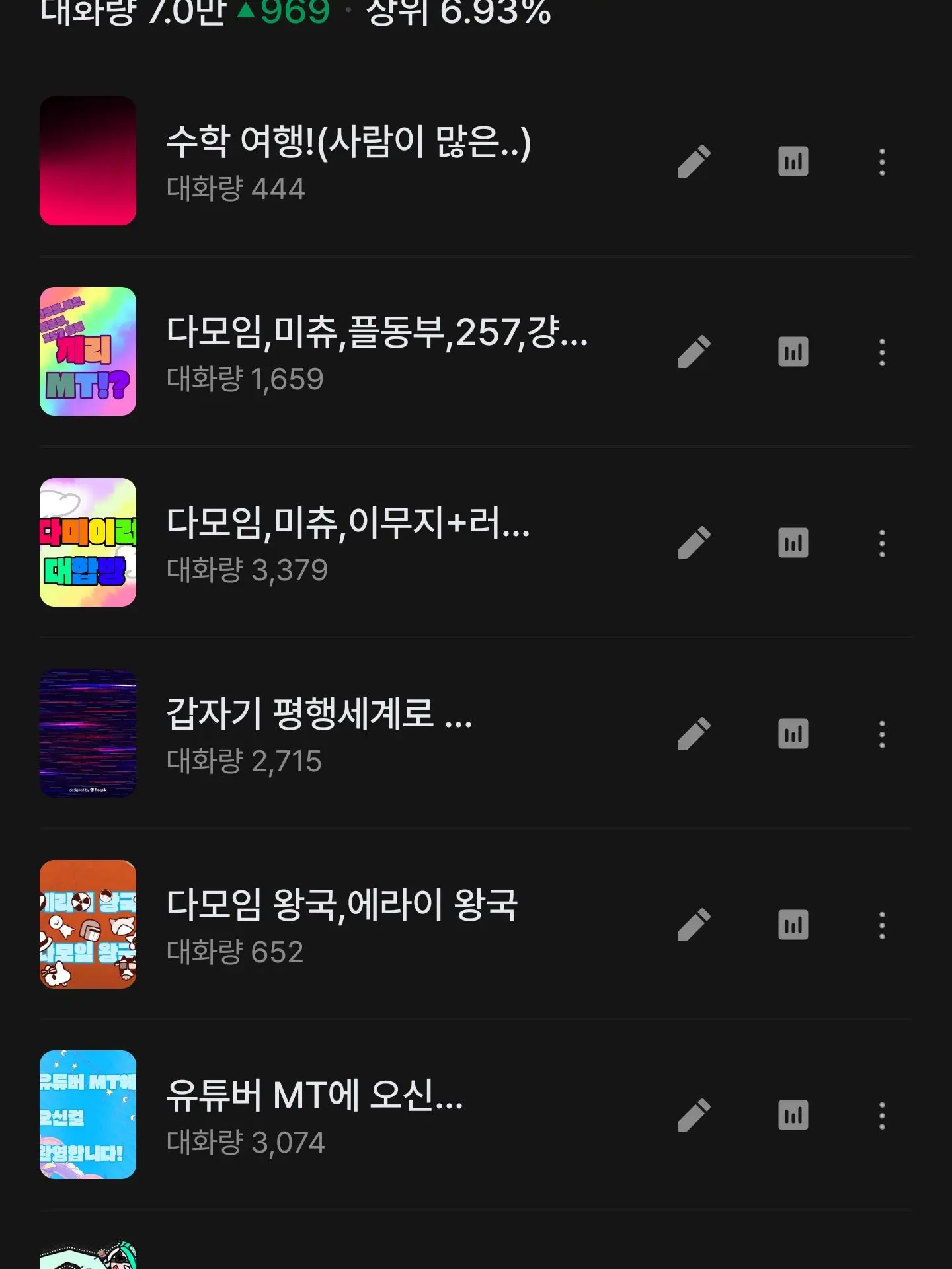 ksoyoon1509의 어..계모임(+츠밍)촉각슈트..?