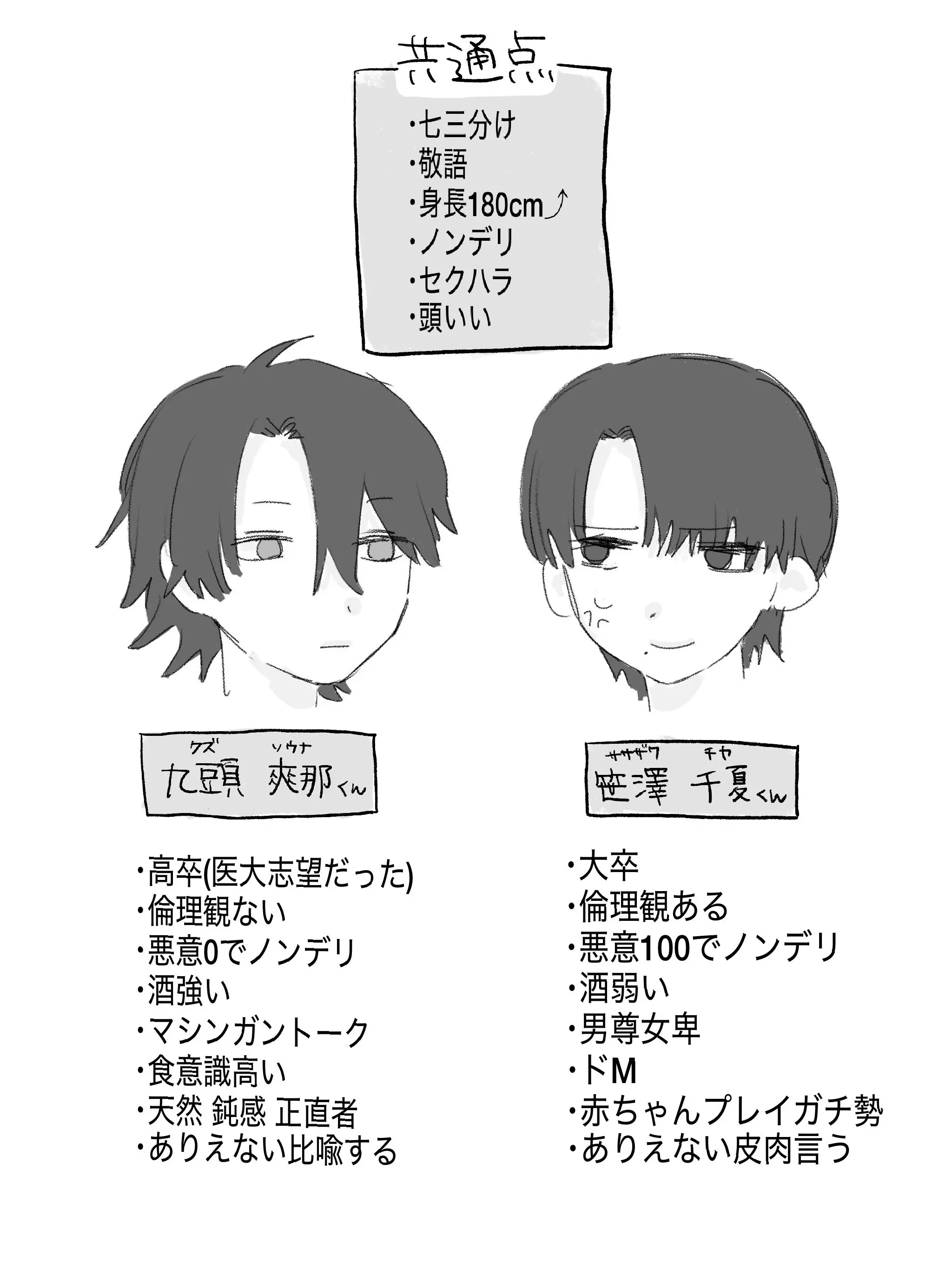 CrispyChili5943의 笹澤と九頭　同僚if