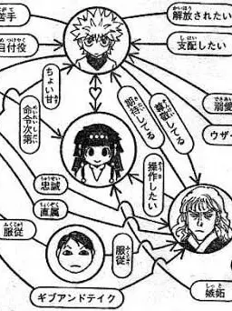 SavoryCoin5640의 HUNTER×HUNTER世界