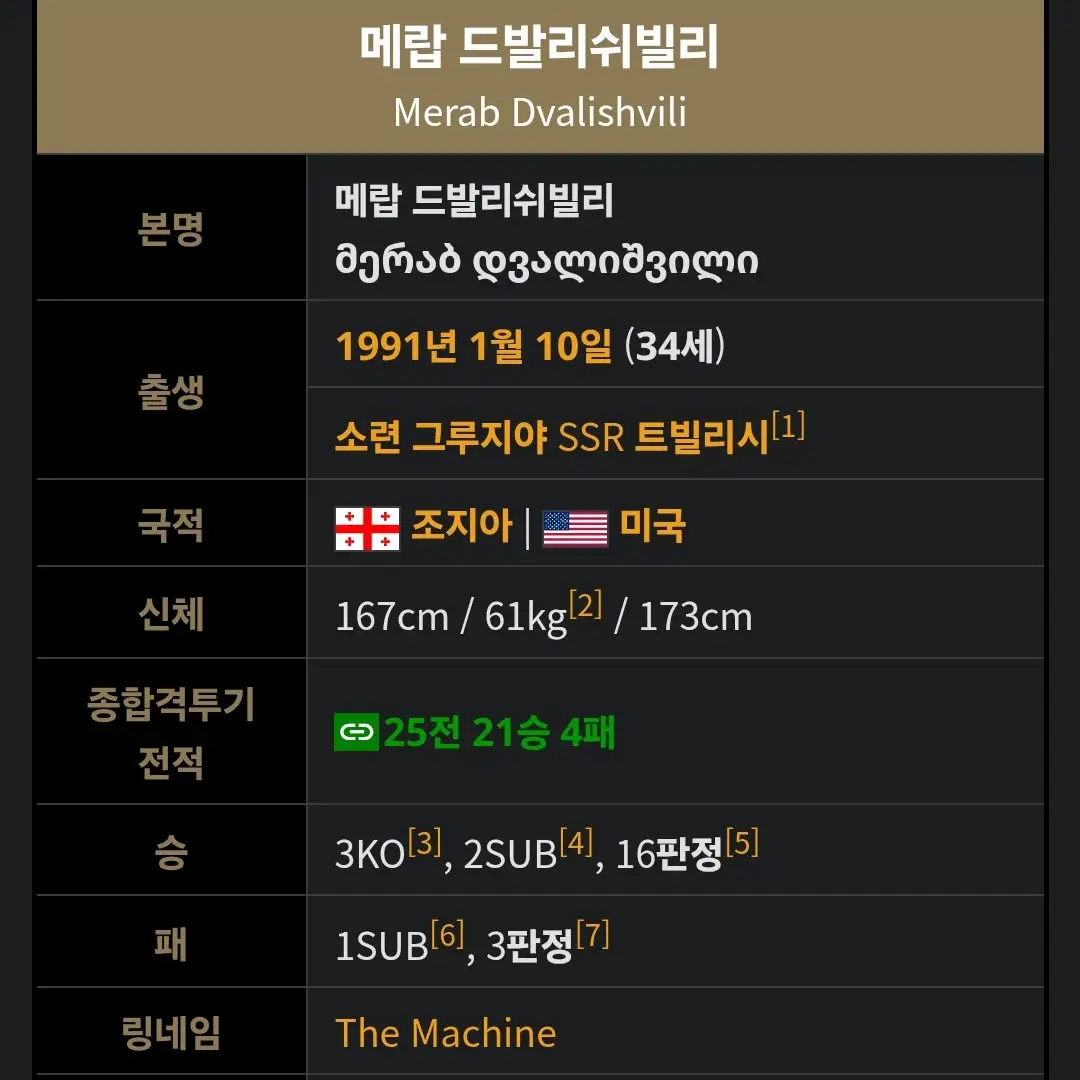 bald_head_boss의 메랍 드발리쉬빌리