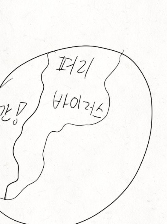퍼리 아포칼립스 대표 이미지