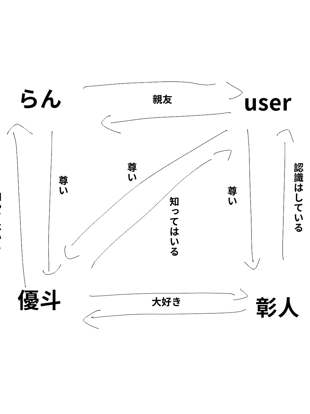 moka_de의 あの2人がまじ尊いから共感してください。