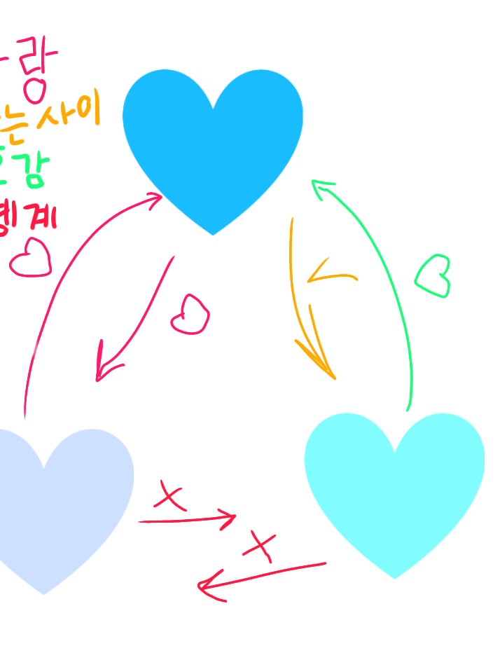 쿠킹덤 학교(근데 삼각관계) 대표 이미지