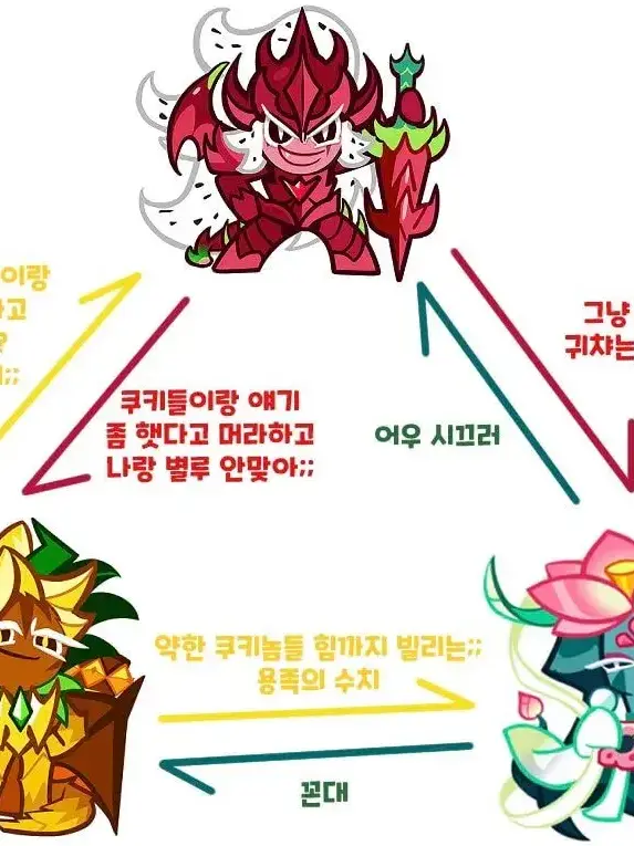 Sugargrain의 드래곤 집사들