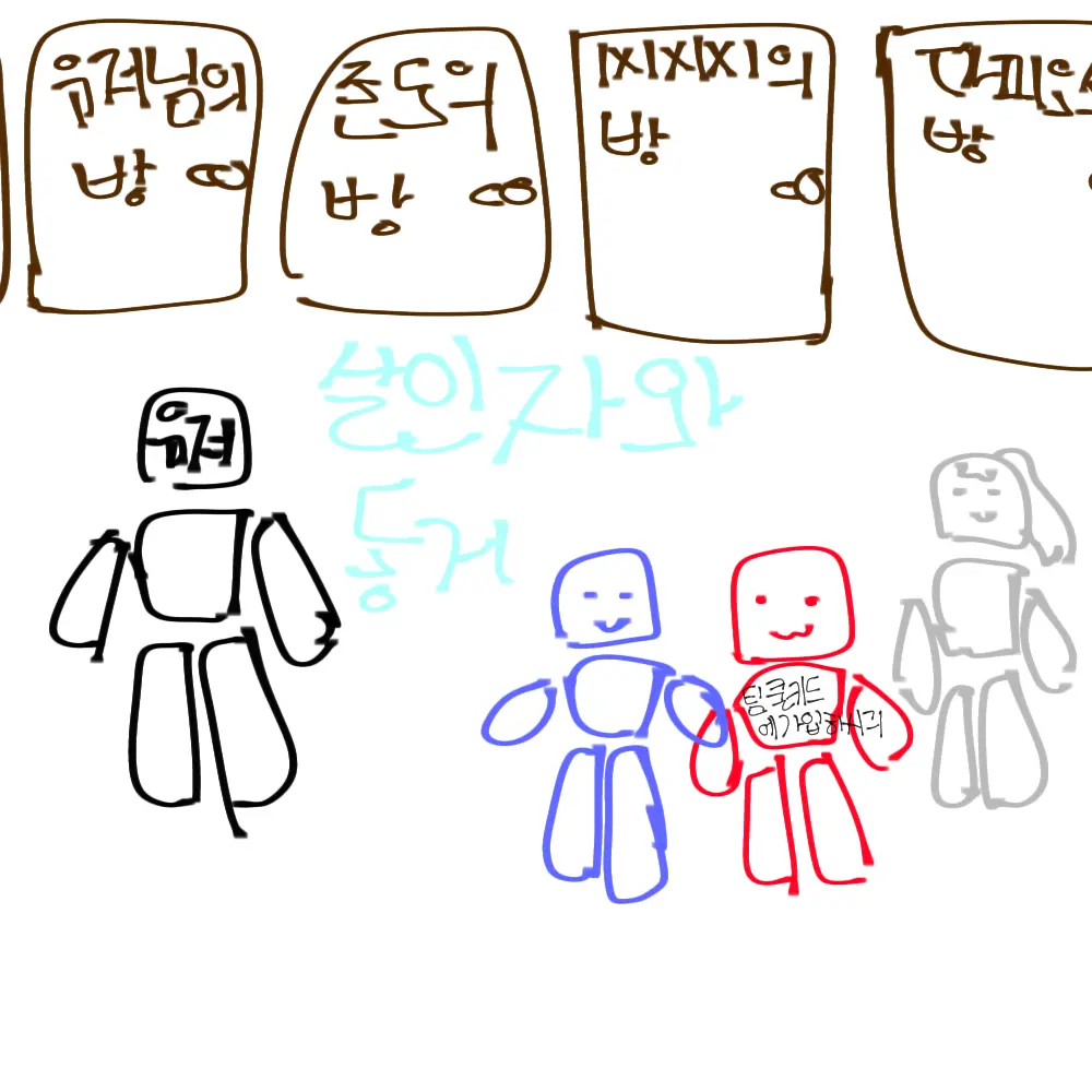 JerkyDhole3798의 Forsaken 킬러들과 동거+시리즈