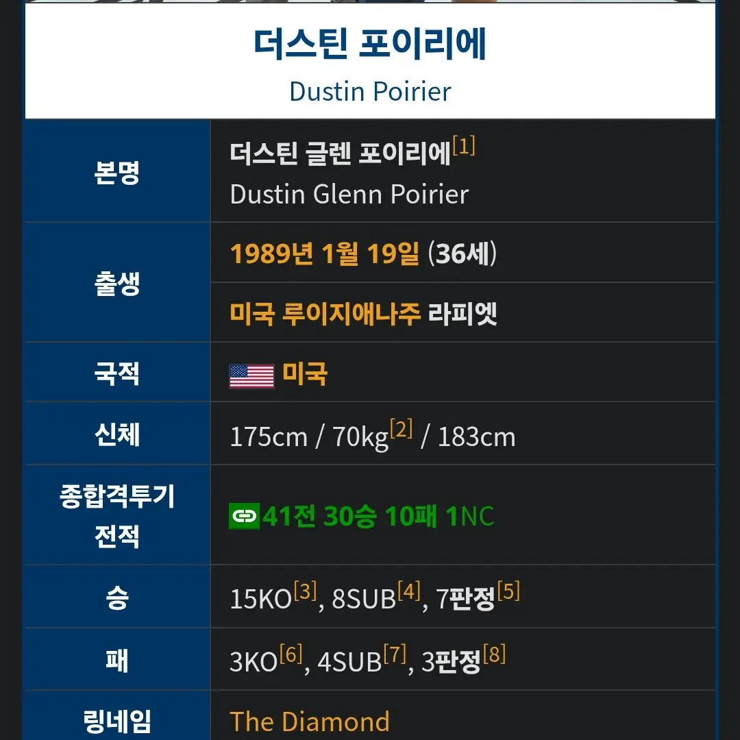 bald_head_boss의 더스틴 포이리에