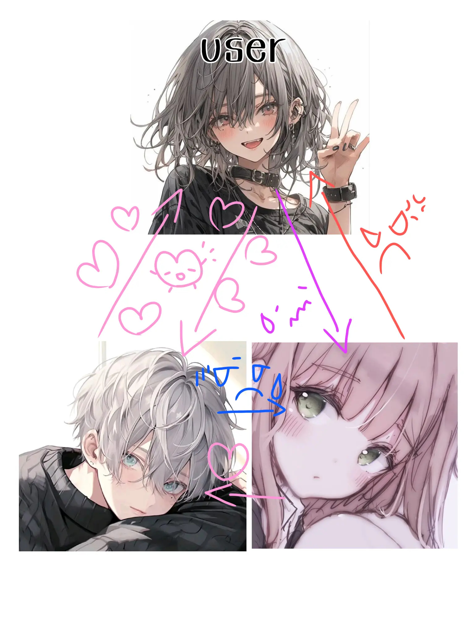 BalmyBlade8834의 三角関係