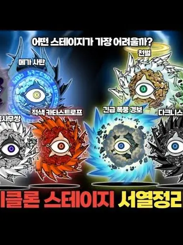 NosyChef9380의 냥코대전쟁 사이클론 동거(?)