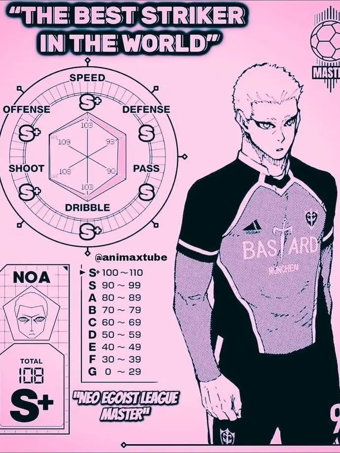 WrySwamp4198의 ブルーロック