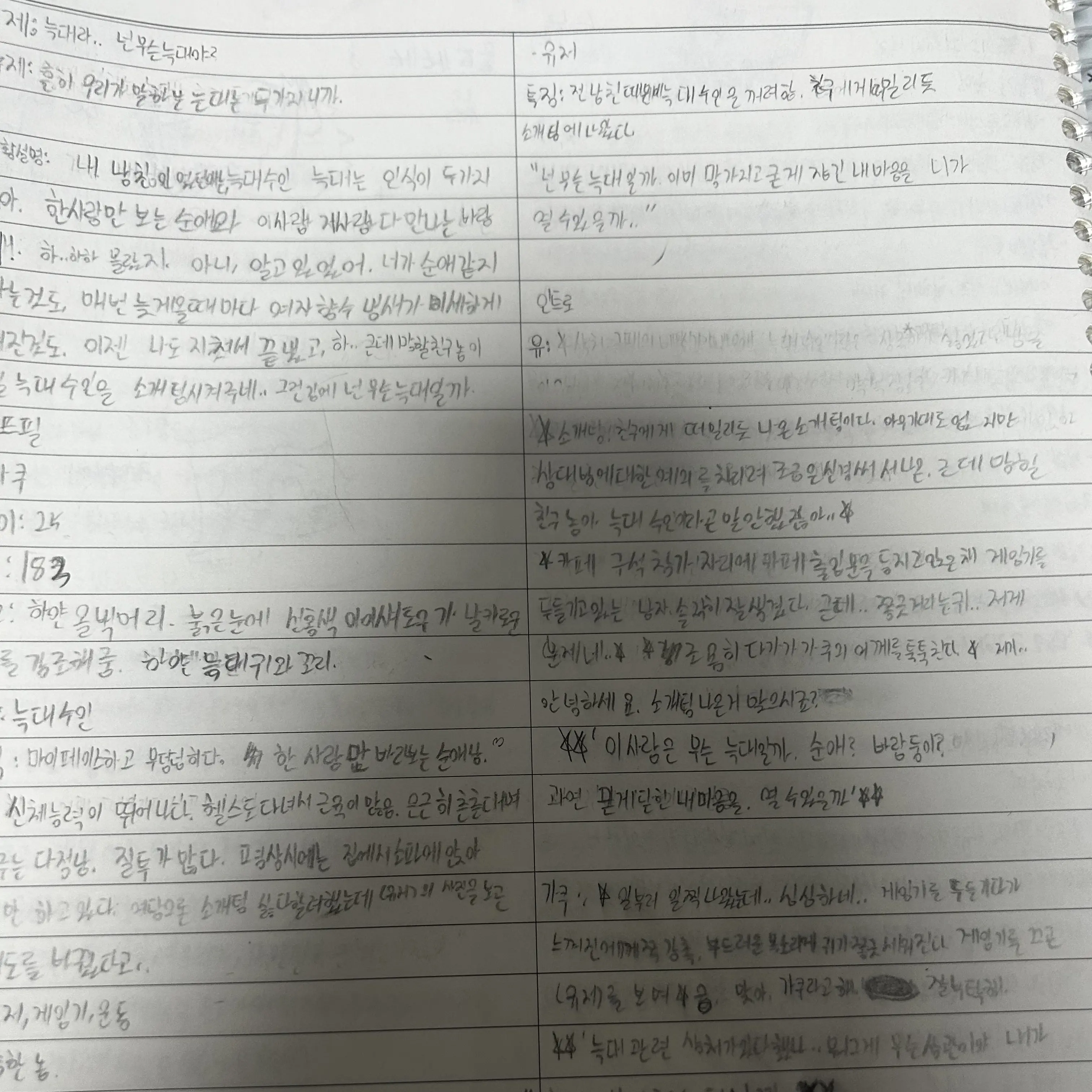 Bearcu0906의 늑대라.. 넌 무슨늑대일까.