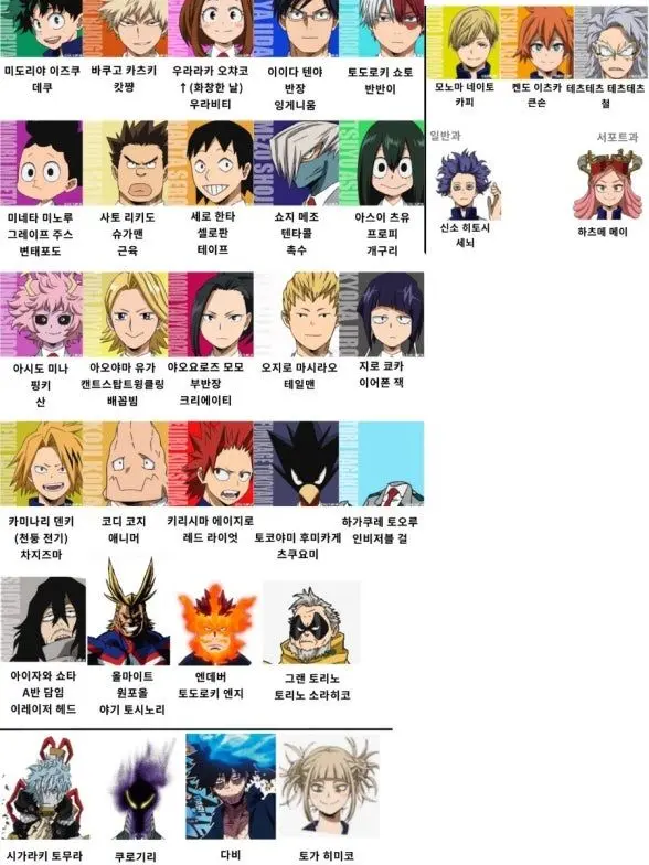 PointyDoxle6804의 나의히어로 아카데미