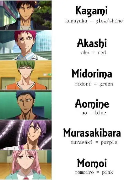 030856의 Kuroko's basketball