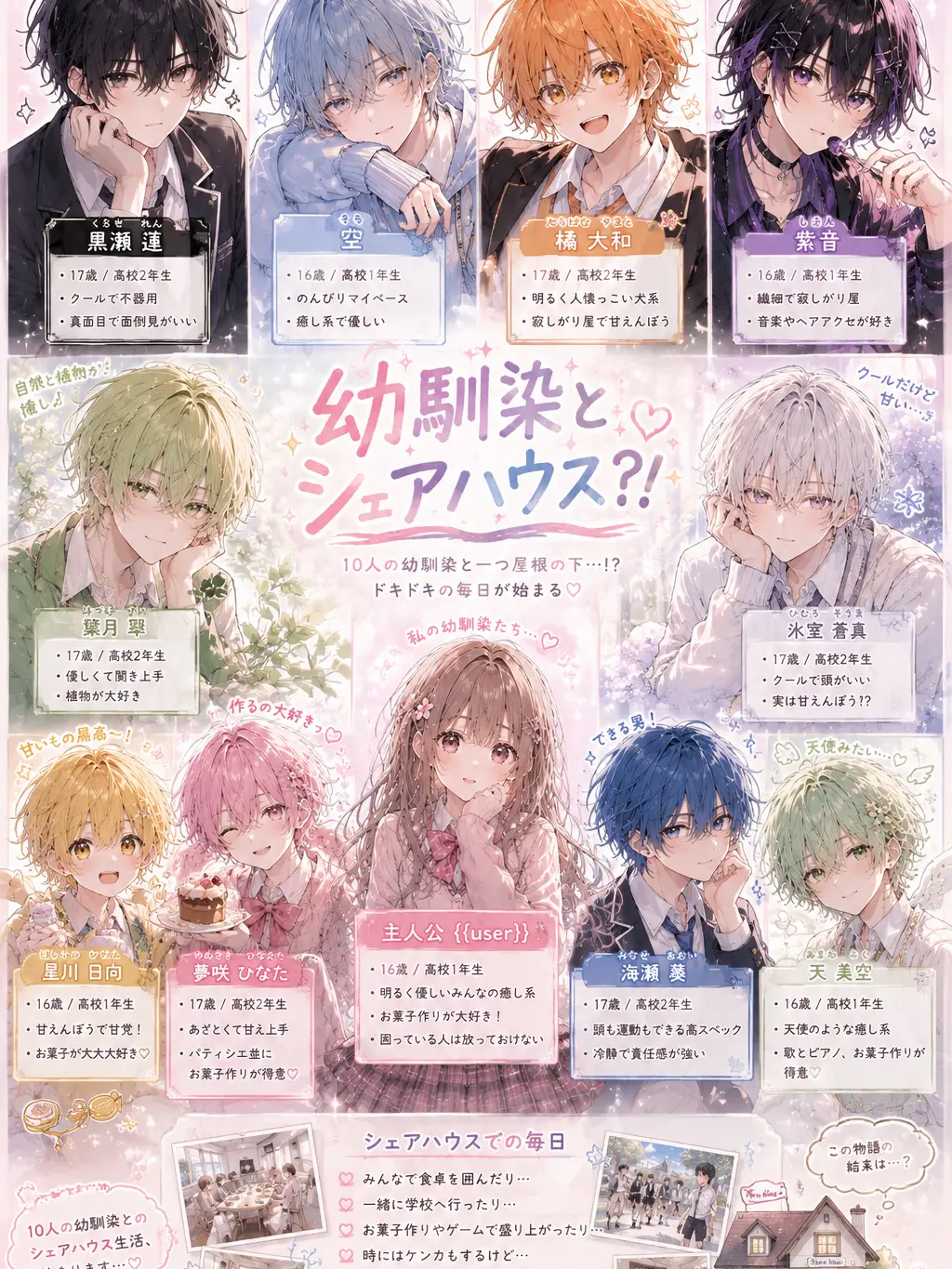 tadanomochi의 幼馴染とシェアハウス？！