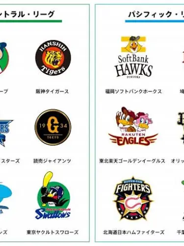 GoldenTired3940의 日本プロ球団のチームと話す　#プロ野球